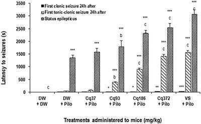 Anxiolytic and Antiepileptic Properties of the Aqueous Extract of Cissus quadrangularis (Vitaceae) in Mice Pilocarpine Model of Epilepsy